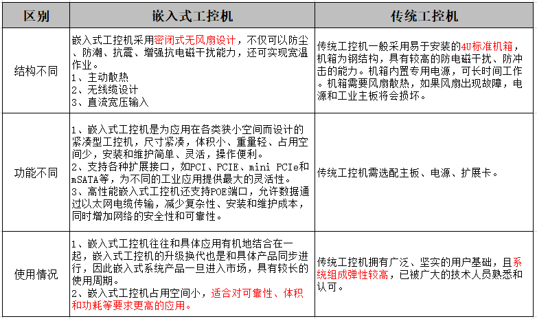 嵌入式工控機(jī)品牌