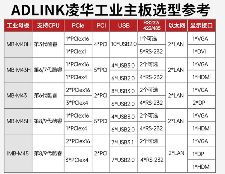 凌華工控機主板整機定制RK-609MB