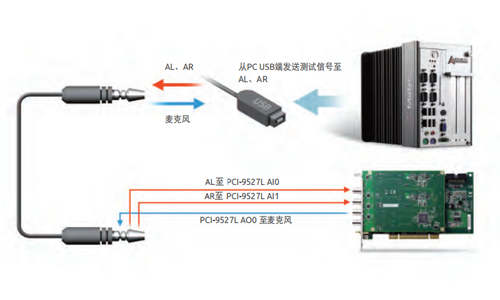 移動DAC的高分辨率音頻測試案例