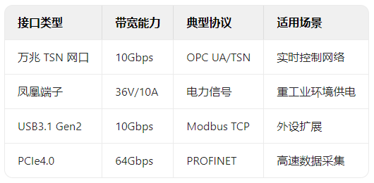OPC UA over TSN：工業電腦接口實現ITOT融合的實踐路徑