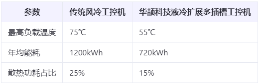 能耗直降40%！多插槽工控機(jī)的綠色節(jié)能設(shè)計(jì)與散熱方案白皮書