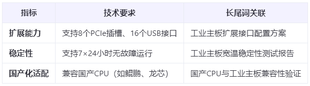 成本直降30%！ATX工業主板國產替代實戰：從BIOS定制到多系統兼容