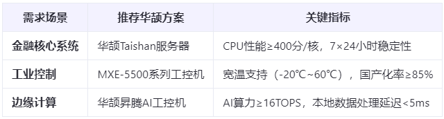 深度對比：全國產電腦替代方案VS進口設備，性能差距縮小至15%的真相