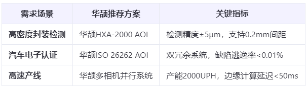 半導(dǎo)體封裝檢測：0.2mm間距Pin針的AOI光學(xué)方案與挑戰(zhàn)應(yīng)對