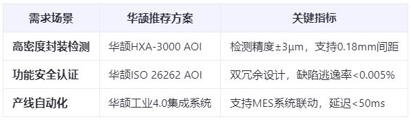 汽車電子新標(biāo)桿：Pin針AOI檢測如何實現(xiàn)99.99%良率？