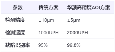 半導(dǎo)體封裝檢測：0.2mm間距Pin針的AOI光學(xué)方案與挑戰(zhàn)應(yīng)對