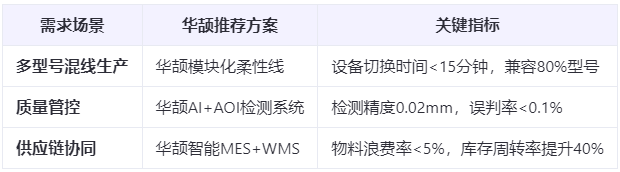 新能源汽車爆發：ECU裝配工藝如何應對多品種小批量生產挑戰？柔性制造方案實測