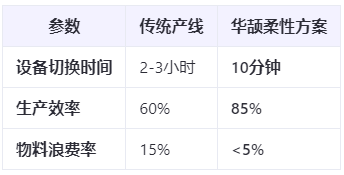 新能源汽車爆發：ECU裝配工藝如何應對多品種小批量生產挑戰？柔性制造方案實測