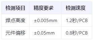 車規(guī)級認證剛需：ECU AOI檢測如何滿足ISO 26262功能安全驗證標準？