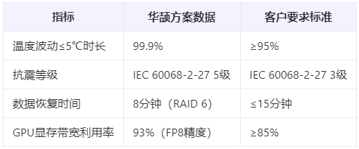 邊緣計算新標準：推理服務器的7大可靠性指標