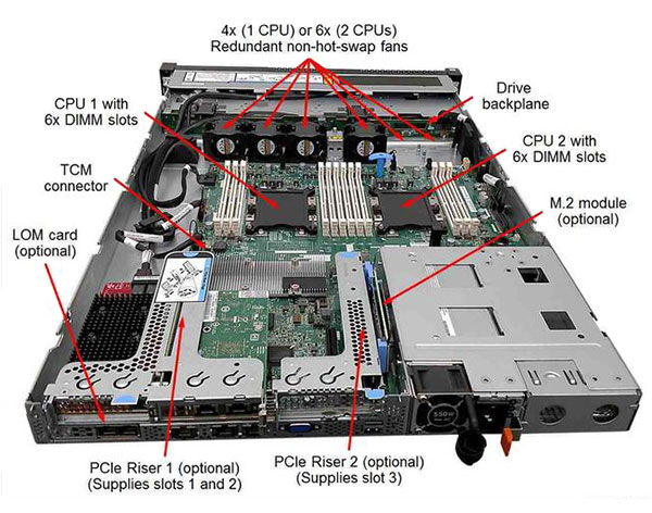 服務器CPU架構(gòu)全解析！一文讓你了解對應品牌有哪些