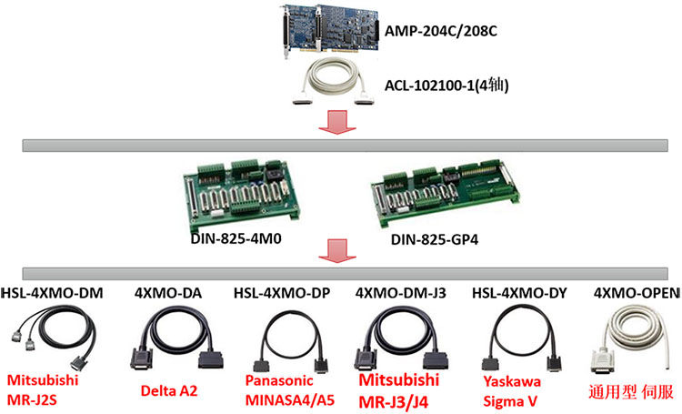 DSP運動控制卡端子板配線