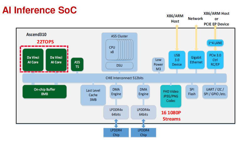 凌華AI邊緣服務(wù)器AES-100/ATLAS200 